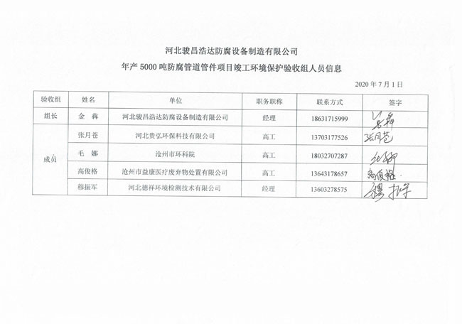 環境驗收(圖1)